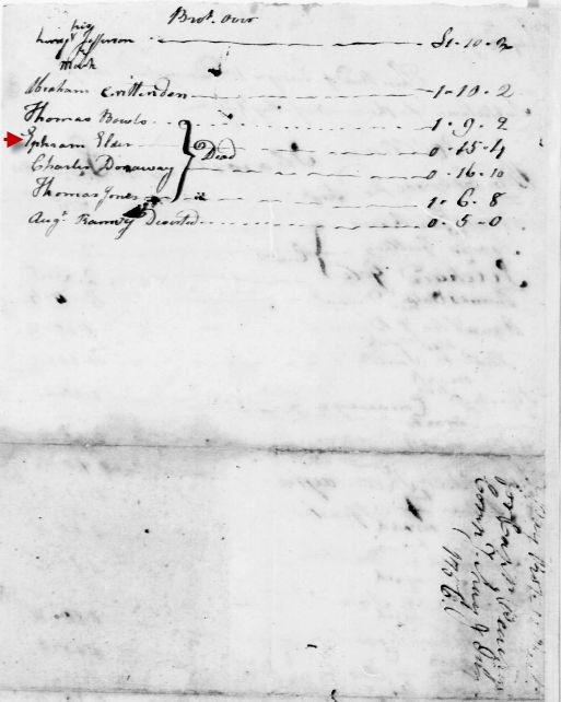 Image 313: William Peachy, July 12, 1756, Company Payroll Receipts, May & June, page 2 This