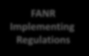 regulatory activities FANR Review