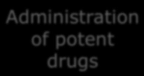 Administration of potent drugs Patient