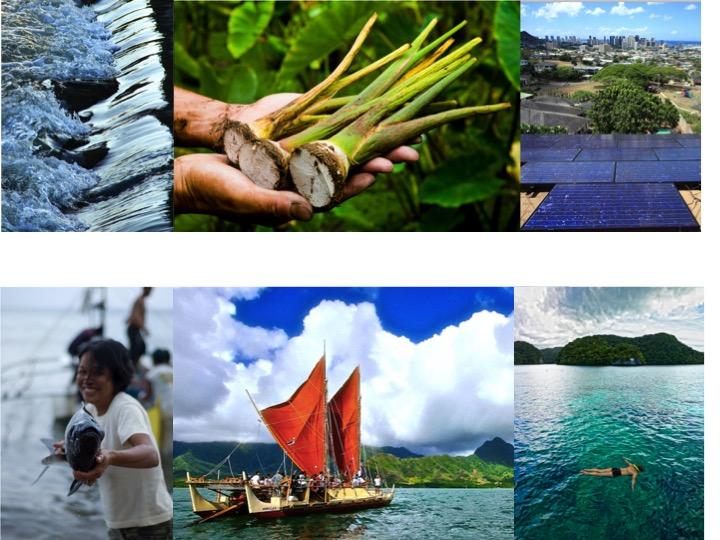 Scaling Island Models for the Sustainable Development