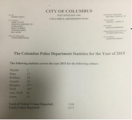 City of Columbus Police Department Statistics - 2015