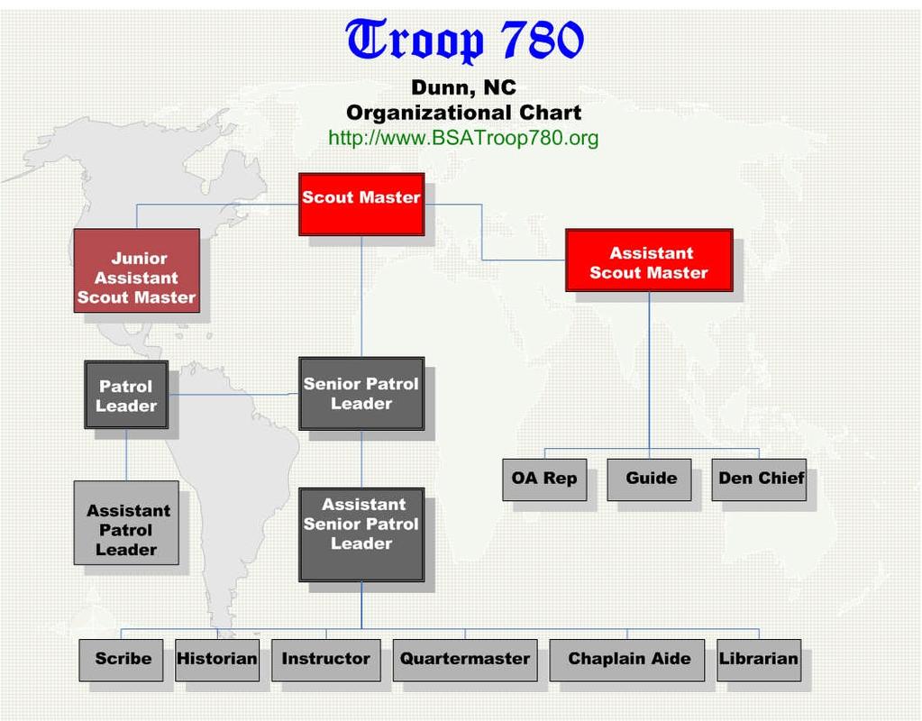 3 Troop 780 Organization Chart Figure 1 - Troop 780 Organization Chart 4 Initiating the plan 4.