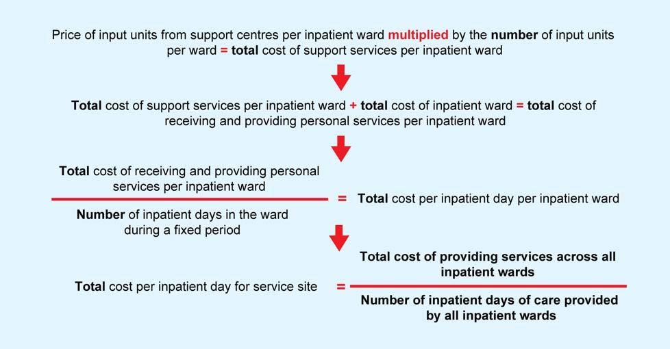 Manual for Costing HIV facilities and services across all day wards involved with a particular service should be summed and then divided by the total number of day ward visits. Figure 3.