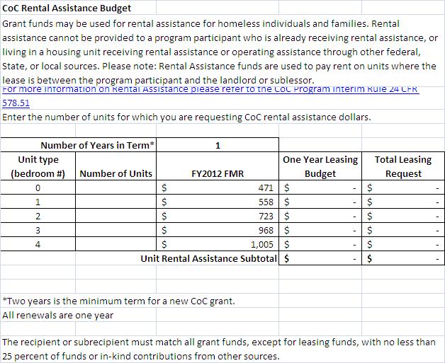 Budget Template/Walk-Thru: Rental Assistance Please note: It is unlikely