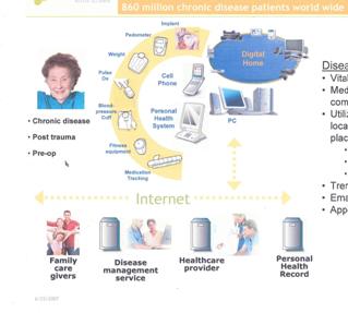 The Continuum of Care (Source: Intel Digital Health) 100% Healthy, Independent Living Community Clinic Chronic Disease Management Doctor s Office Quality of Life Assisted Living Skilled Nursing