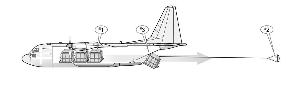 Chapter 4 Figure 4-2. Bundle at the door of aircraft 4-26. The extraction method involves the use of an extraction parachute to pull the load out the rear ramp of the aircraft cargo compartment.