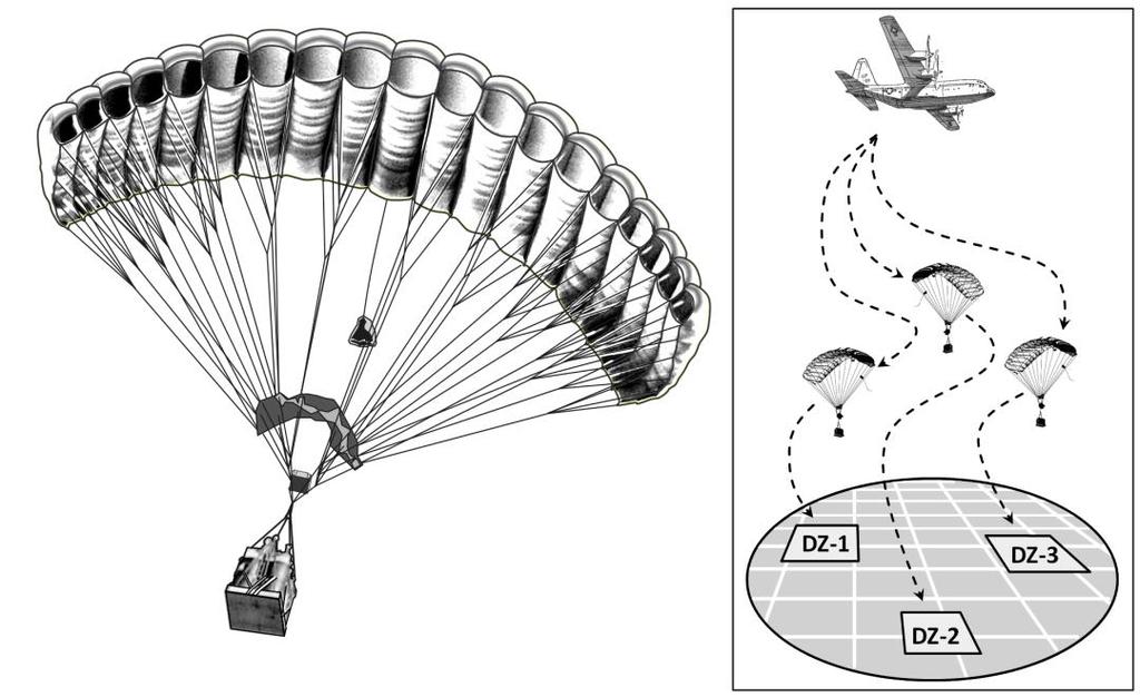 Chapter 4 AIRDROP SAFETY Figure 4-6. Joint precision airdrop system 4-44. Airdrop safety factors are nearly the same as those for airland.