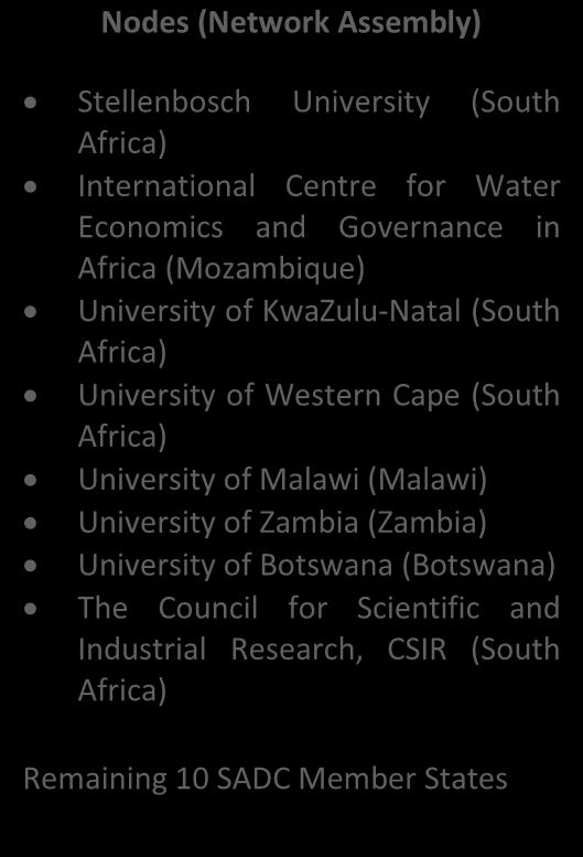 (South Africa) University of Malawi (Malawi) University of Zambia (Zambia) University of Botswana (Botswana) The Council for Scientific and Industrial Research, CSIR