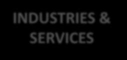 TRANSACTION SUPPORT INDUSTRIES & SERVICES INFRASTRUCTURE
