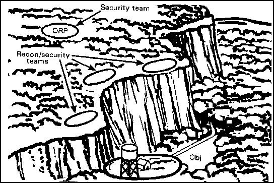 Figure 3-2. Using combined teams to reconnoiter the objective. Distance factors. The area patrol can execute either long-range or short-range observation or surveillance of the objective.