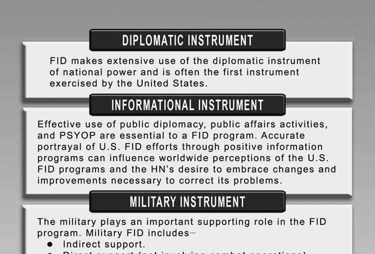 The Nature of Foreign Internal Defense military instrument, the military instrument is primarily a supporting role to the overall FID program.