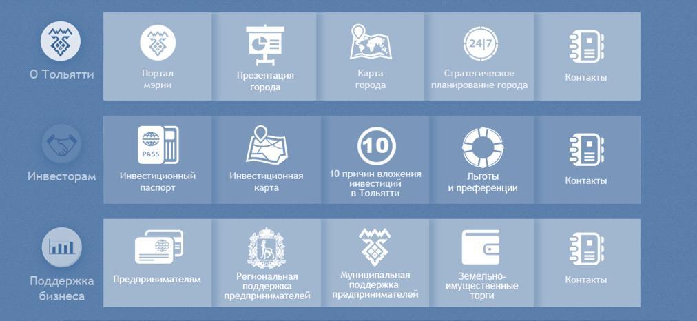 Investment Portal of Togliatti About Togliatti City Hall Online Presentation Map Strategic planning Contacts For Investors Invest Passport Map of investments 10 reasons to