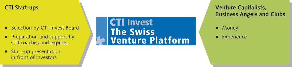 CTI Invest a matchmaking platform 80 members About 1/2 of presenting companies get financing CHF