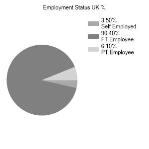 Statistics Past Unemployment - Scotland No Claimant statistics available for Scotland.