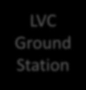 2,3,4 CAF DMO DIS LVC Ground Station P5 JSF DL/