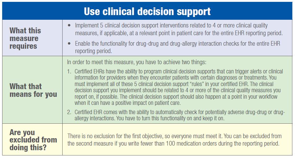 Interventions - Clinical Decision Support Can