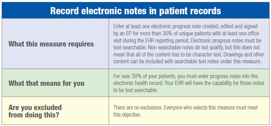 Electronic Progress Notes The text of the electronic note must