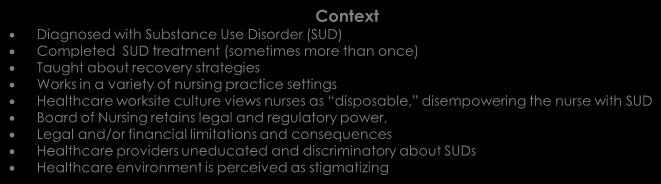 Findings: Axial Coding Diagram for Unsuccessful Work Re-entry Context Diagnosed with Substance Use Disorder (SUD) Completed SUD treatment (sometimes more than once) Taught about recovery strategies
