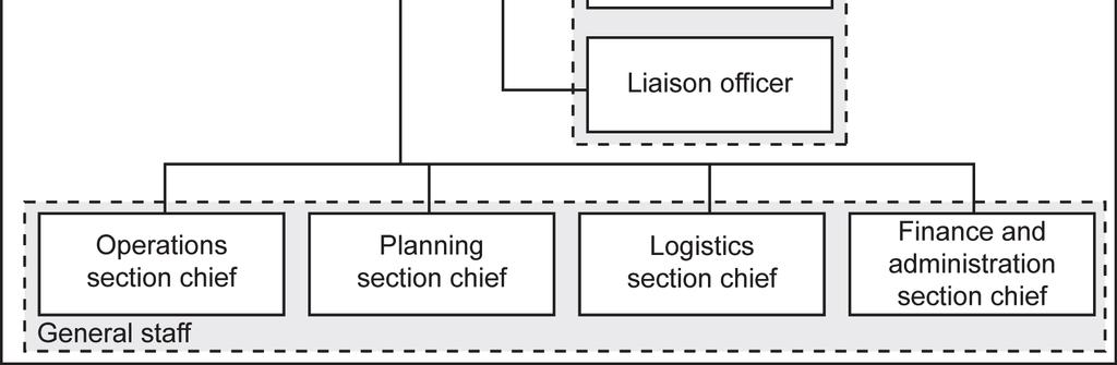 Chapter 1 Figure 1-1. Incident command staff organization (civilian) based on National Incident Management System 1-17.
