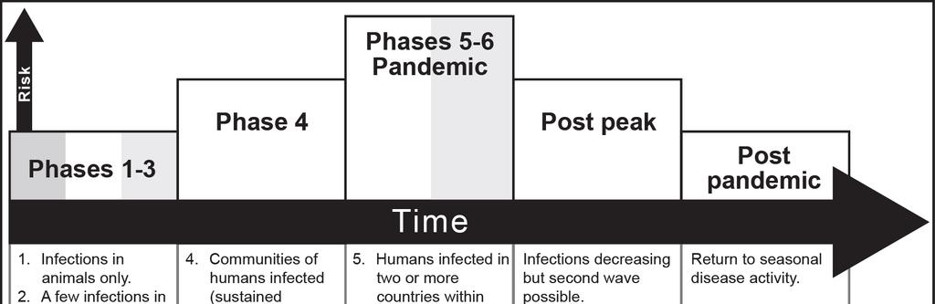 Chapter 4 SUPPORT FOR PANDEMIC DISEASE OUTBREAKS 4-124. The designation of pandemic does not relate to the lethality of a disease, but to its spread.