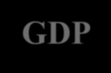 GDP - development and