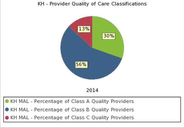 Figure 1. Provider quality of care classifications. Figure 2. Performance monitoring.