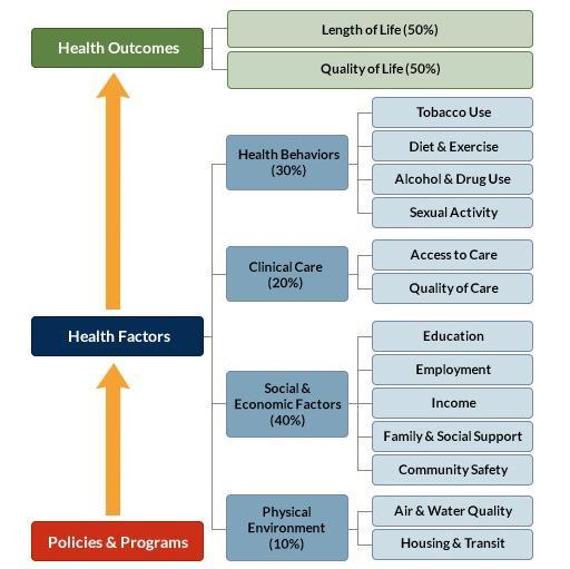 SSI Managed Care Phase 1: Connect with Community-Based Model for Health Outcomes Wisconsin Medicaid care management approach has evolved: -