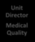 Unit Director Medical Quality