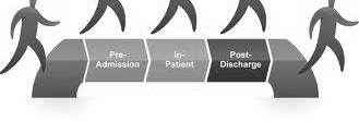 Collaborative Care Patient Centered Care Redesigned
