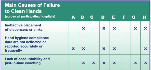 Causes Differ by Hospital Each letter = one hospital Results are Consistent More sophisticated