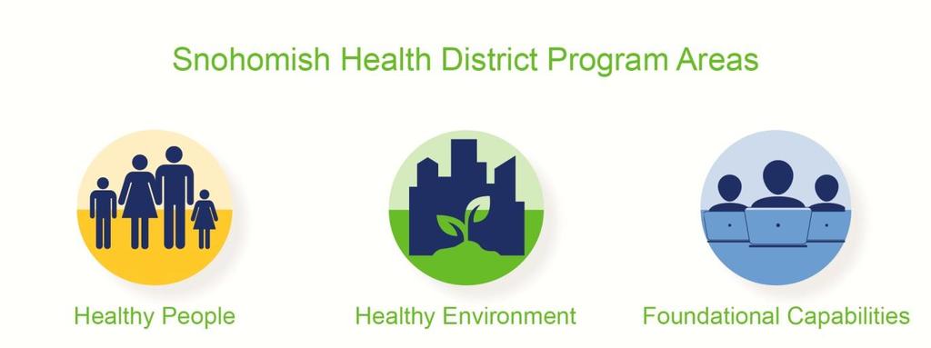 Countywide Support Requested The District strongly believes that the proposed direction outlined in this document is the right course of action for the long-term viability of public health in