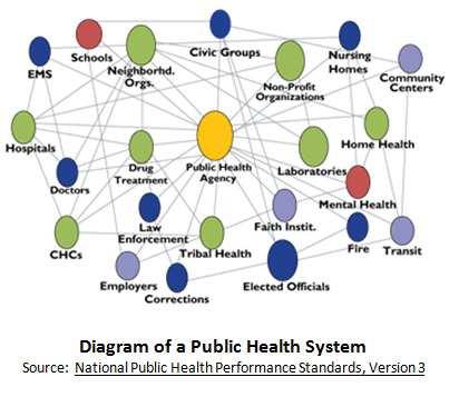 Marion County Public Health Services Quick Facts 2014 The Public Health System Working Together The public health system serving Marion County is broader than the Health Department, including a