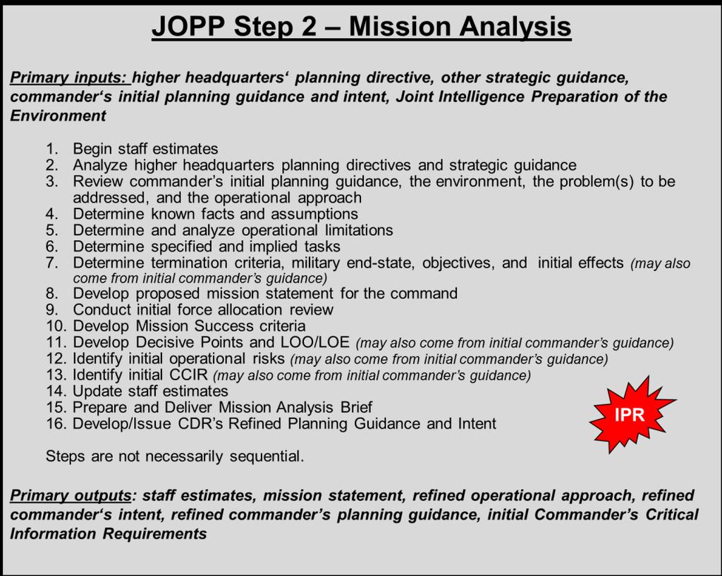 Figure 19: JOPP Step 2 Conduct Mission Analysis a. Begin staff estimates.