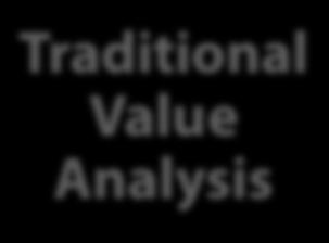 Traditional Value Analysis