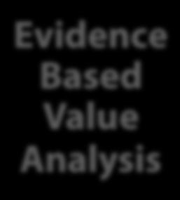 Analysis Clinically Driven