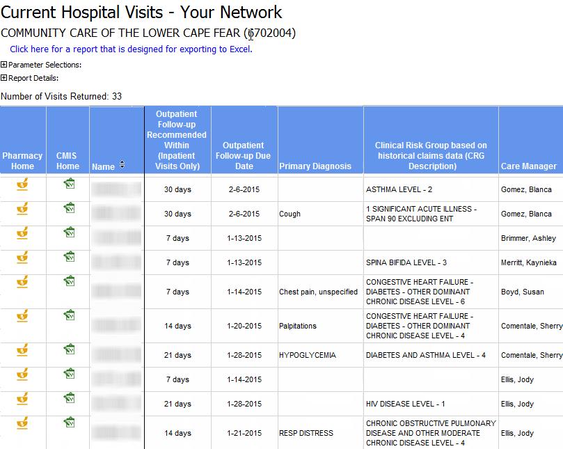 Putting it into Action Real-time notification of care opportunities with care management priorities Other Flags to Inform Next Steps: Home Visit Priority Readmission risk >30% Palliative Care