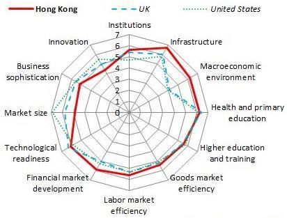 HK economy. 17.