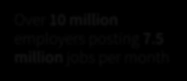 million employers