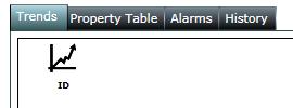 1 Trends, Property Table, Alarms and History Underneath the Assets Tree, there are tabs for Trends, Property Table, Alarms and History.