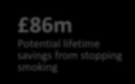 lifetime savings from stopping smoking 139m Potential annual savings in NHS costs 86m Potential lifetime savings from stopping smoking