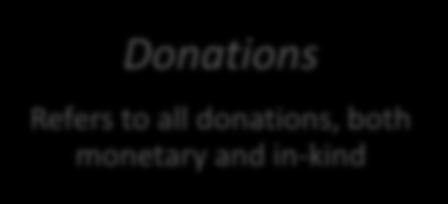 Definitions Donations Refers to all donations, both