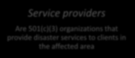 to voluntary organizations Service providers Are