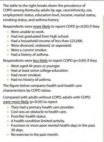COPD in