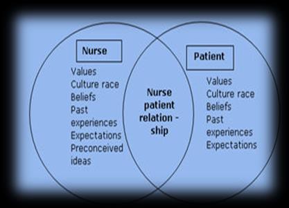 Recommendations for Nurse Theorists Define Conceptual Definition of Patient Advocacy Explicate Advocacy Actions Develop & Refine