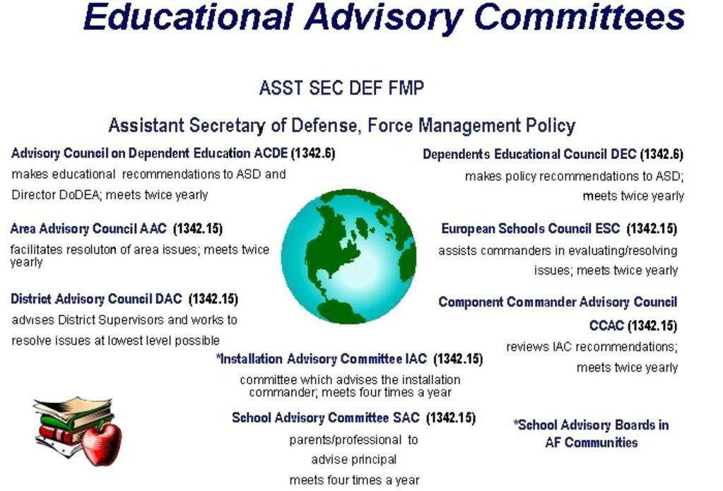 USAFEI36-401 8 OCTOBER 2014 13 Attachment 2 EDUCATION ADVISORY COMMITTEES A2.1. Education Advisory Committees.