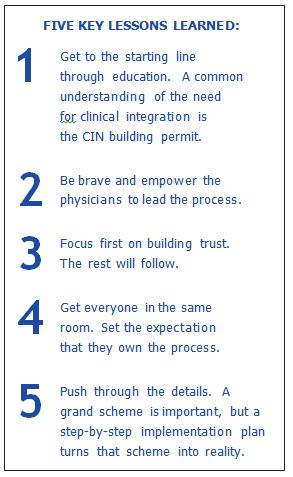 D. FINALIZATION: TAKING CLINICALLY INTEGRATED NETWORK LIVE At the Hospital Board of Director s next meeting, CIC members presented the final report and answered questions from Board members.