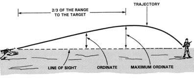 TBS-OFF-1002j Given a machinegun unit, a mission, and an order, develop target reference points to support the ground scheme of maneuver.