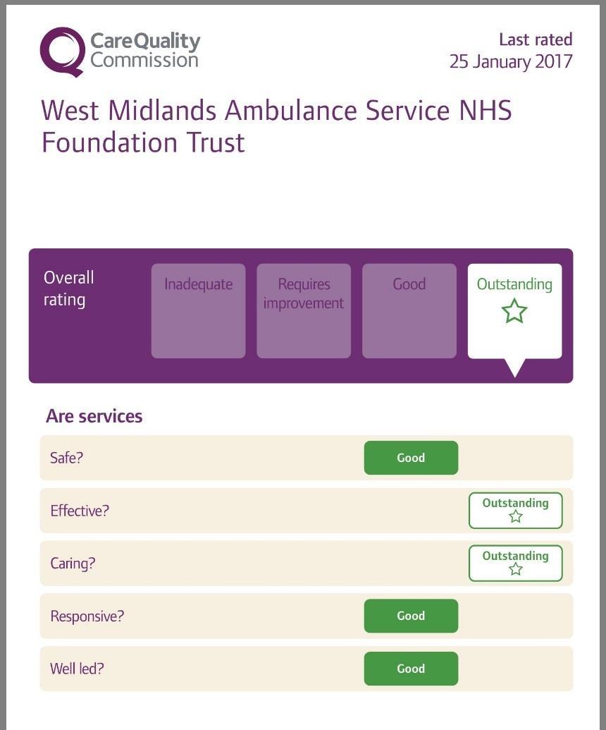 Care Quality Commission The Trust is required to register with the Care Quality Commission and its current registration status is Outstanding. WMAS has no conditions attached to its registration.