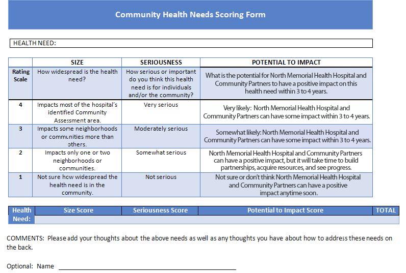 Tool Used After discussion around the top health priorities and gathered data the Community Health Steering Committee voted to prioritize the top two health priorities to be addressed starting in