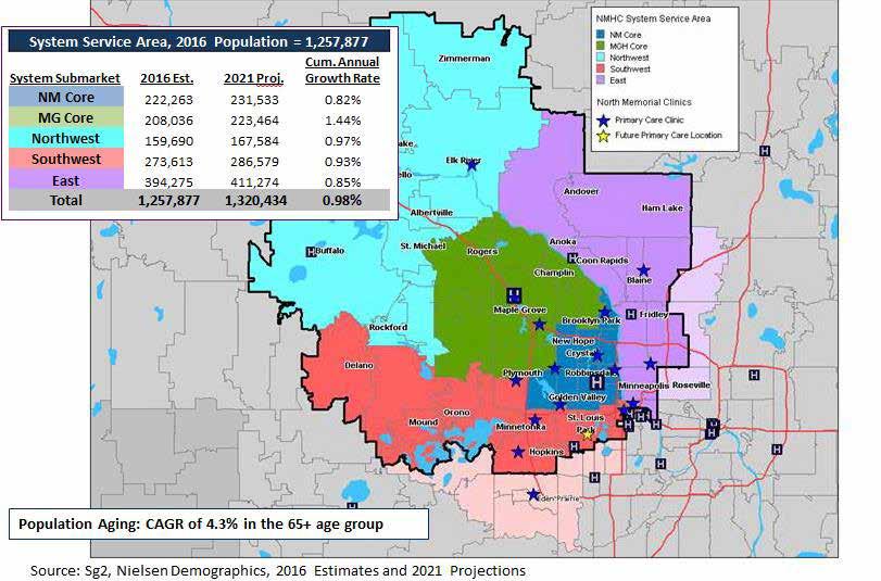 Geographic Area and Target Population North Memorial Health Hospital services patients in the Northwest Twin Cities Metro Area.